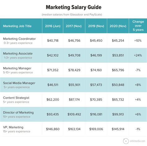 hermes mktg salary|Hermès Marketing Specialist Salaries .